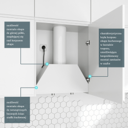 Okap kuchenny Floweri 60.2 White - Zakup u Producenta - Wysyłka 0 zł - Dostawa nawet w 24h
